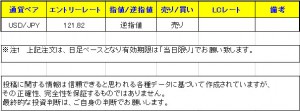 Tブレイク　逆指値　0708